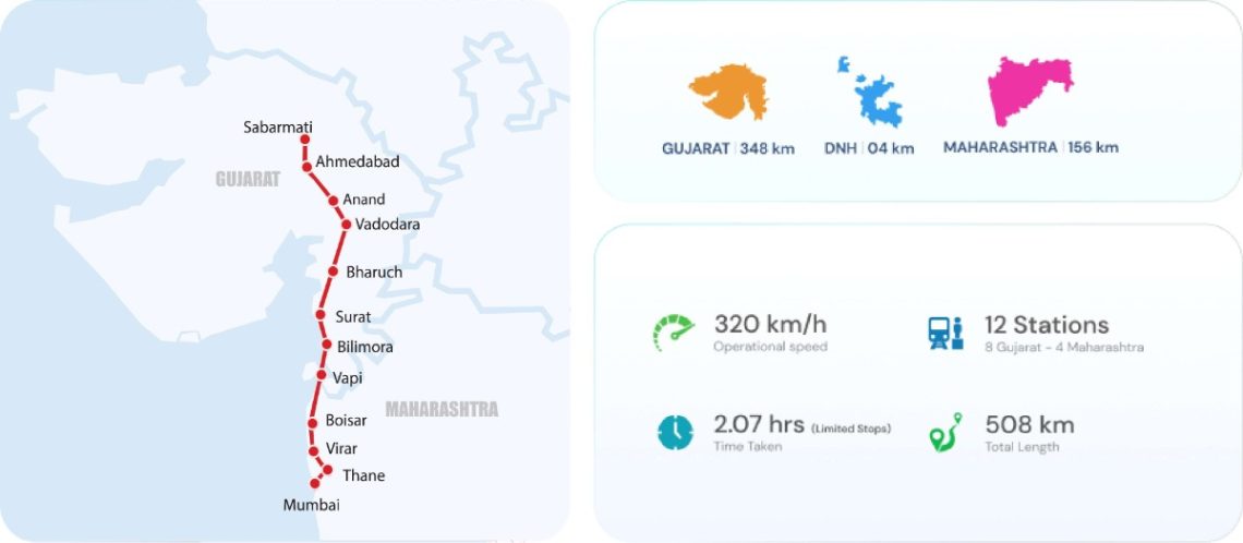 India’s First Bullet Train Nearing Launch: Mumbai to Ahmedabad in Just 2 Hours